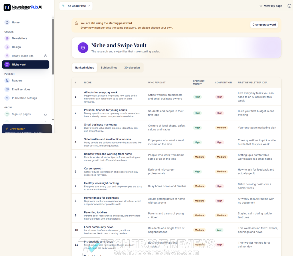 NewsletterPub AI Demo